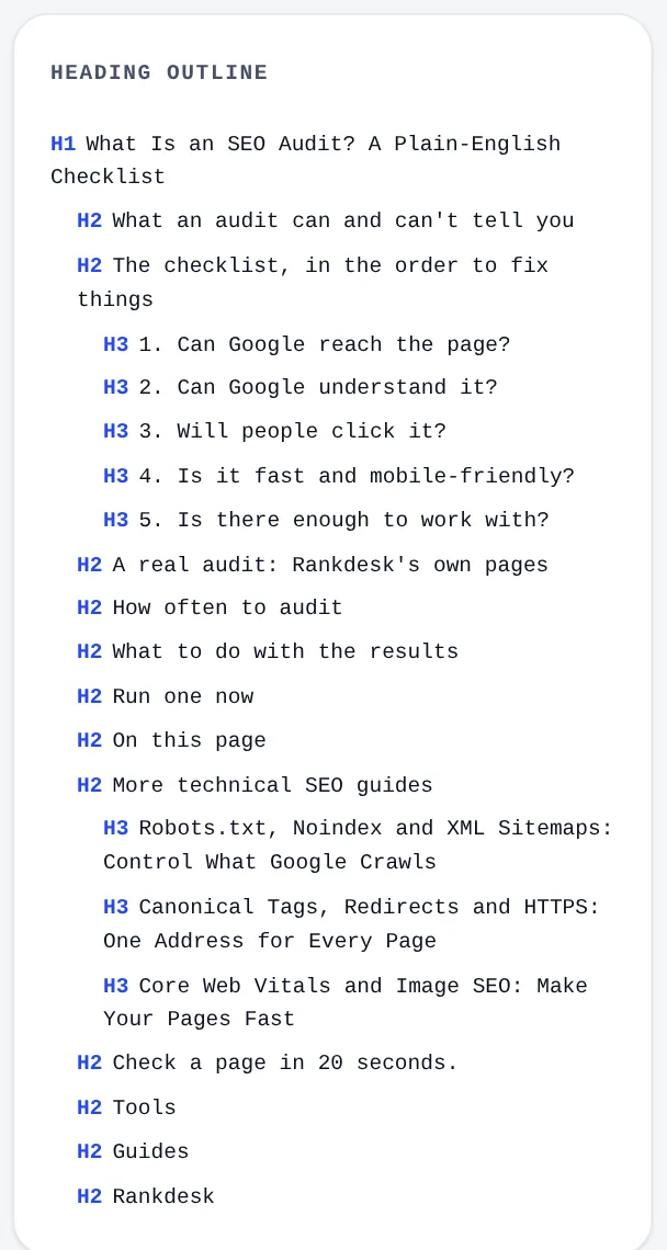 The heading outline Rankdesk shows for this guide: one H1 followed by H2 sections and H3 sub-sections in order
